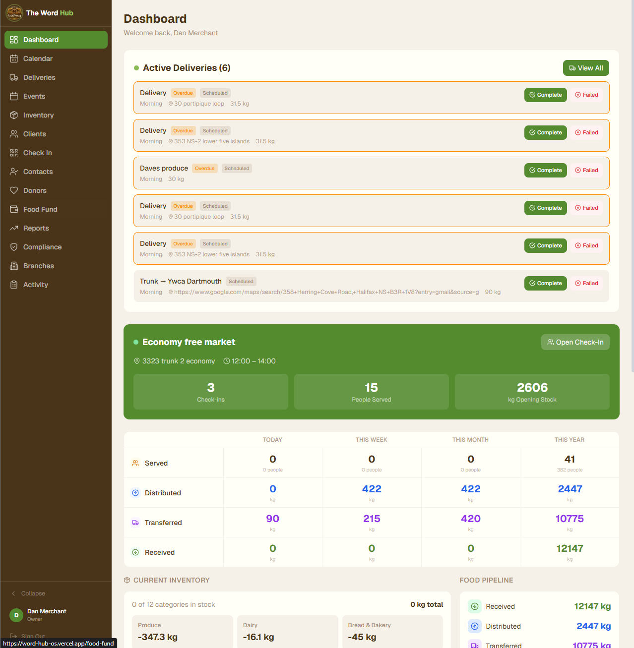 Community food network platform